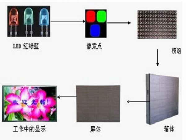 中國半導(dǎo)體不再被“卡脖子”！從材料開始，解密OLED材料替代現(xiàn)狀